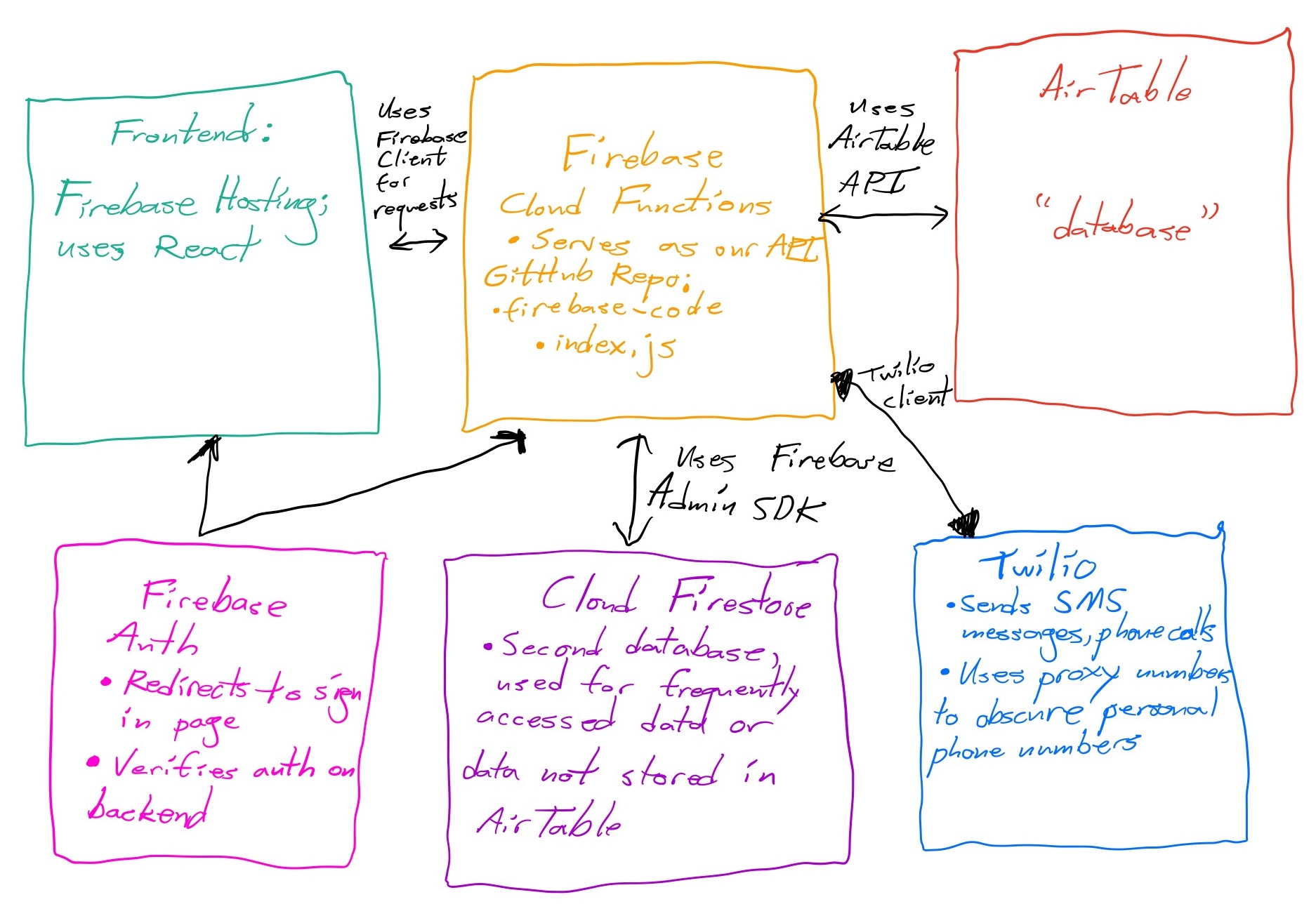 system_flow_chart.jpg