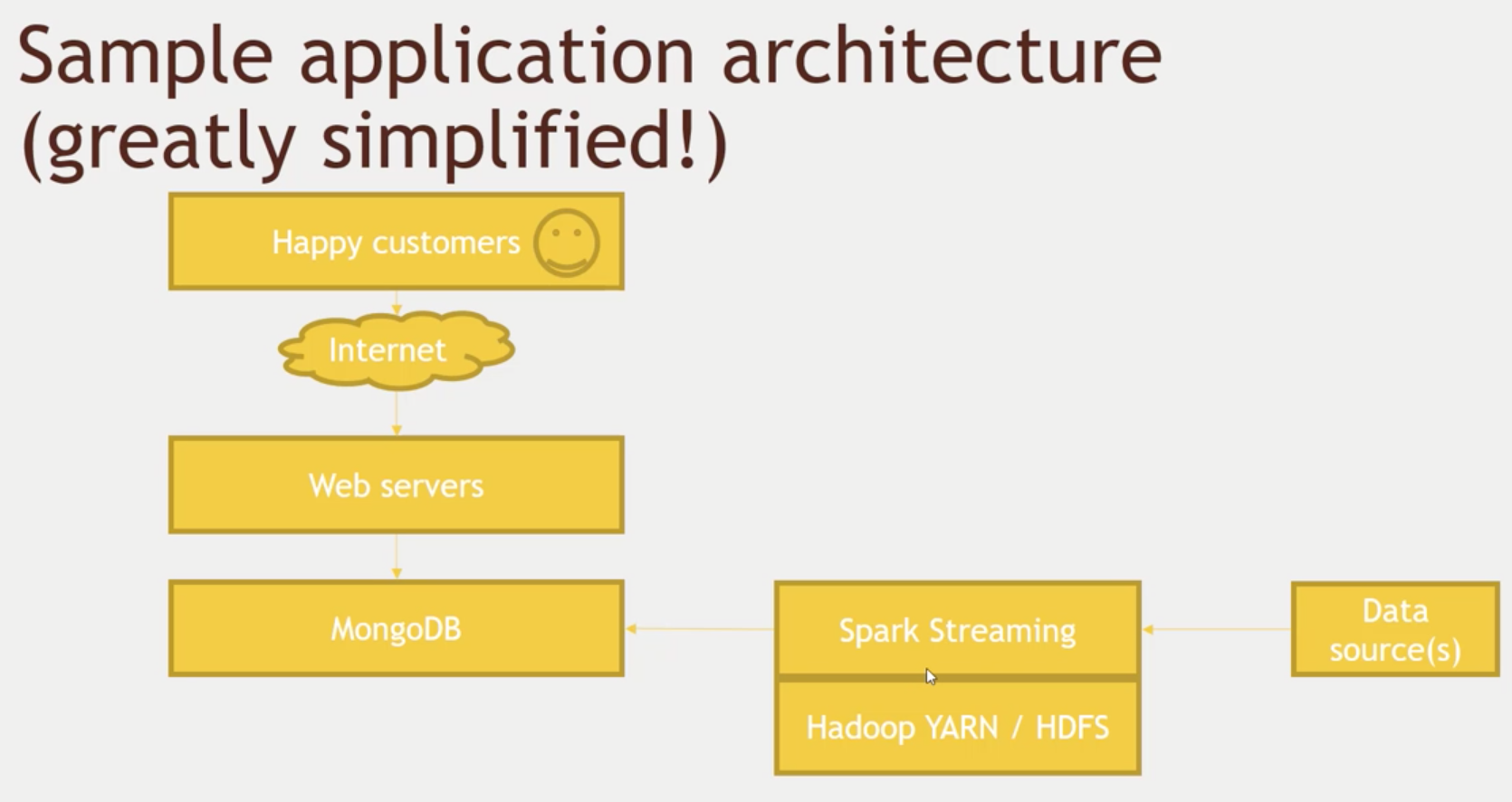 sample-architecture.PNG