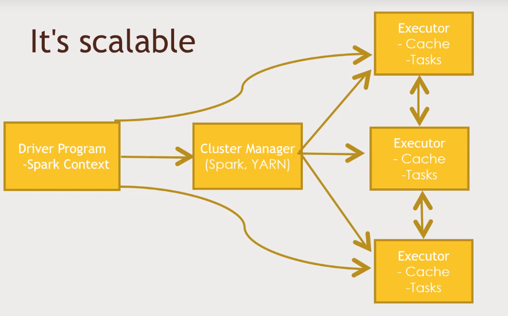 spark-scalable.PNG