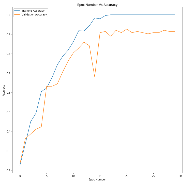 lstm_lstm.png