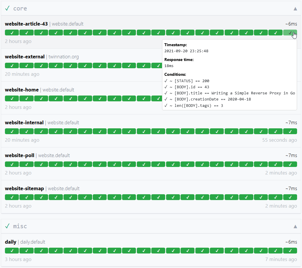 dashboard-conditions.png