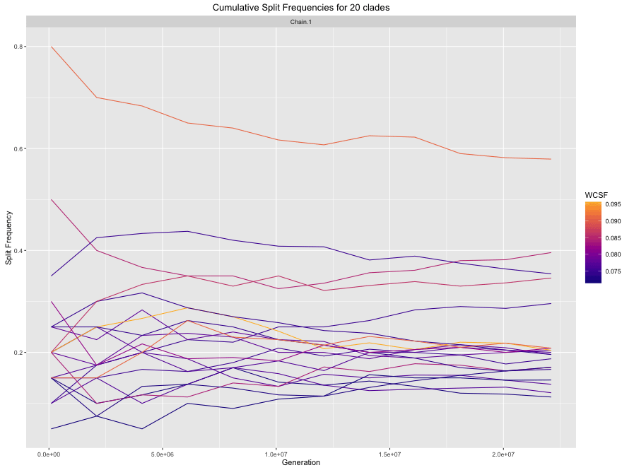 cumulative.single.png