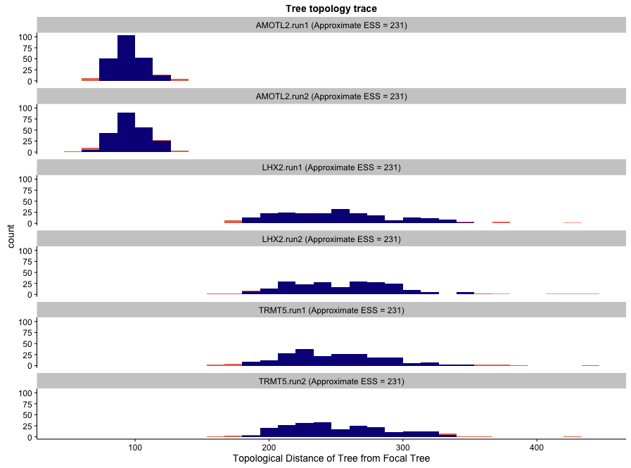 topology.density.plot.png