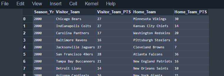 nfl_game_stats_from_2000_to_2015.png