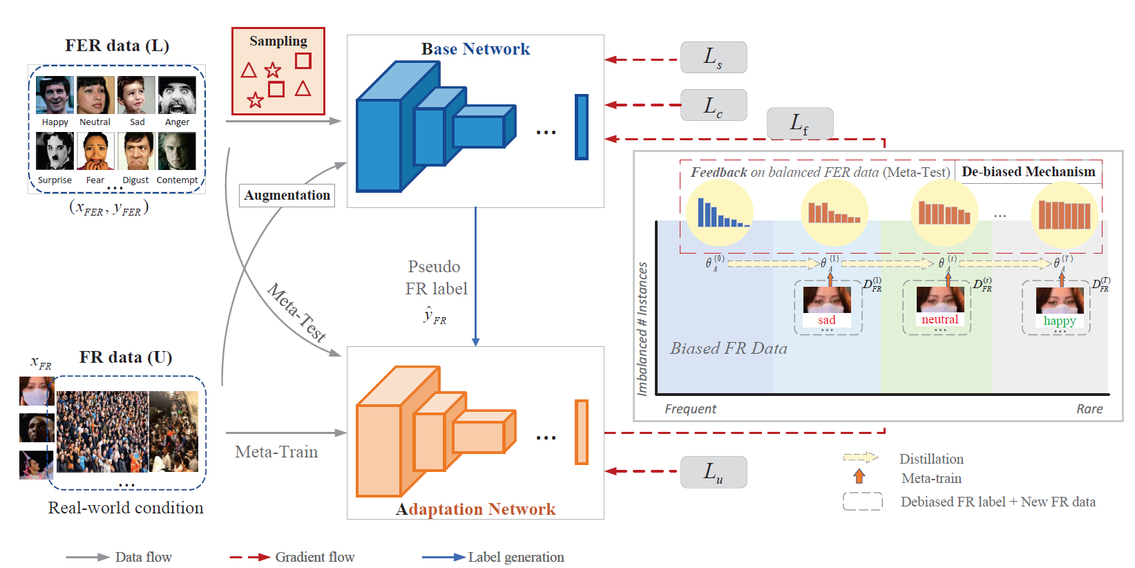 MetaFace2Exp_Framework.png