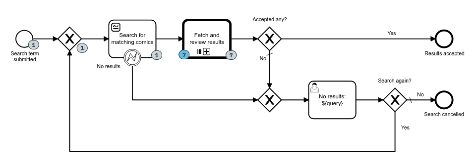 example-process.png