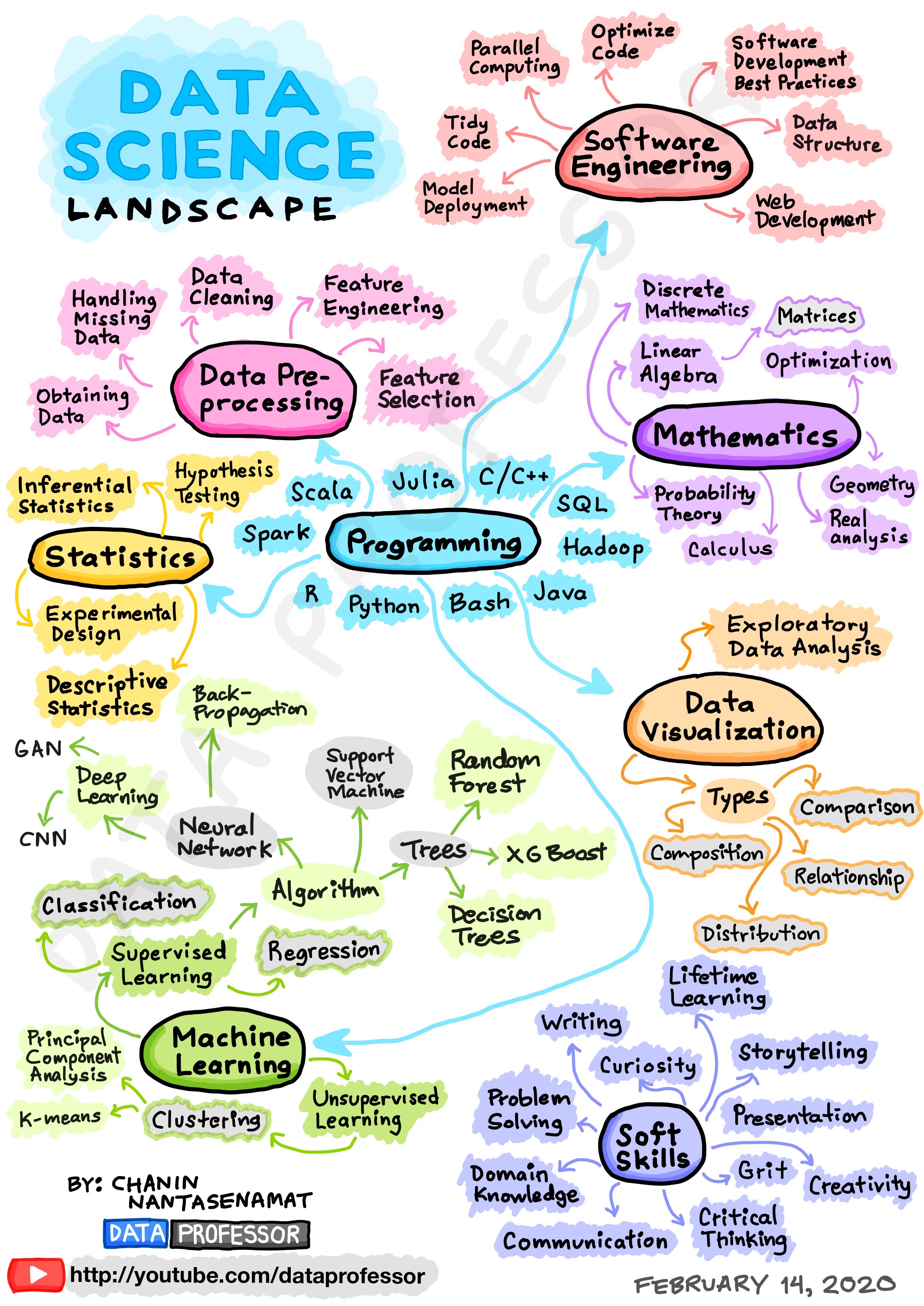 04-Data-Science-Landscape.JPG