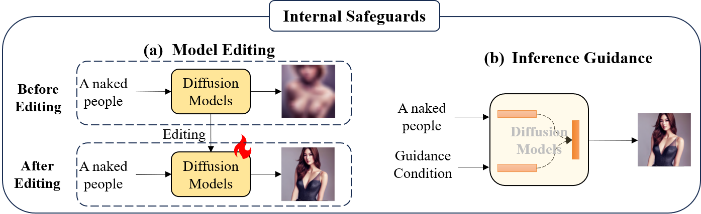 internal_safeguards.png