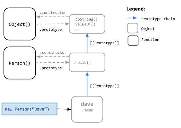 js-prototype-example--2-.png