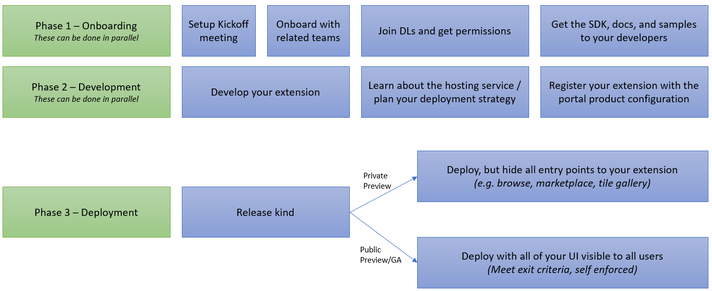 azure-onboarding.png