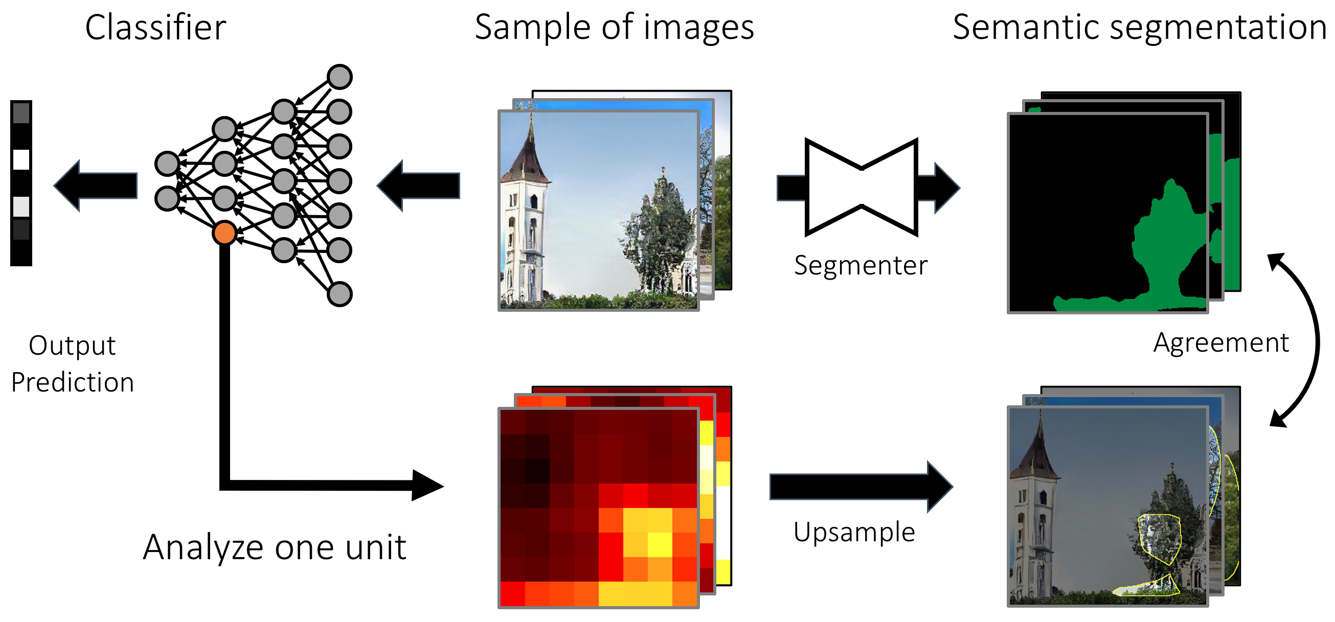 classifier-dissection.png