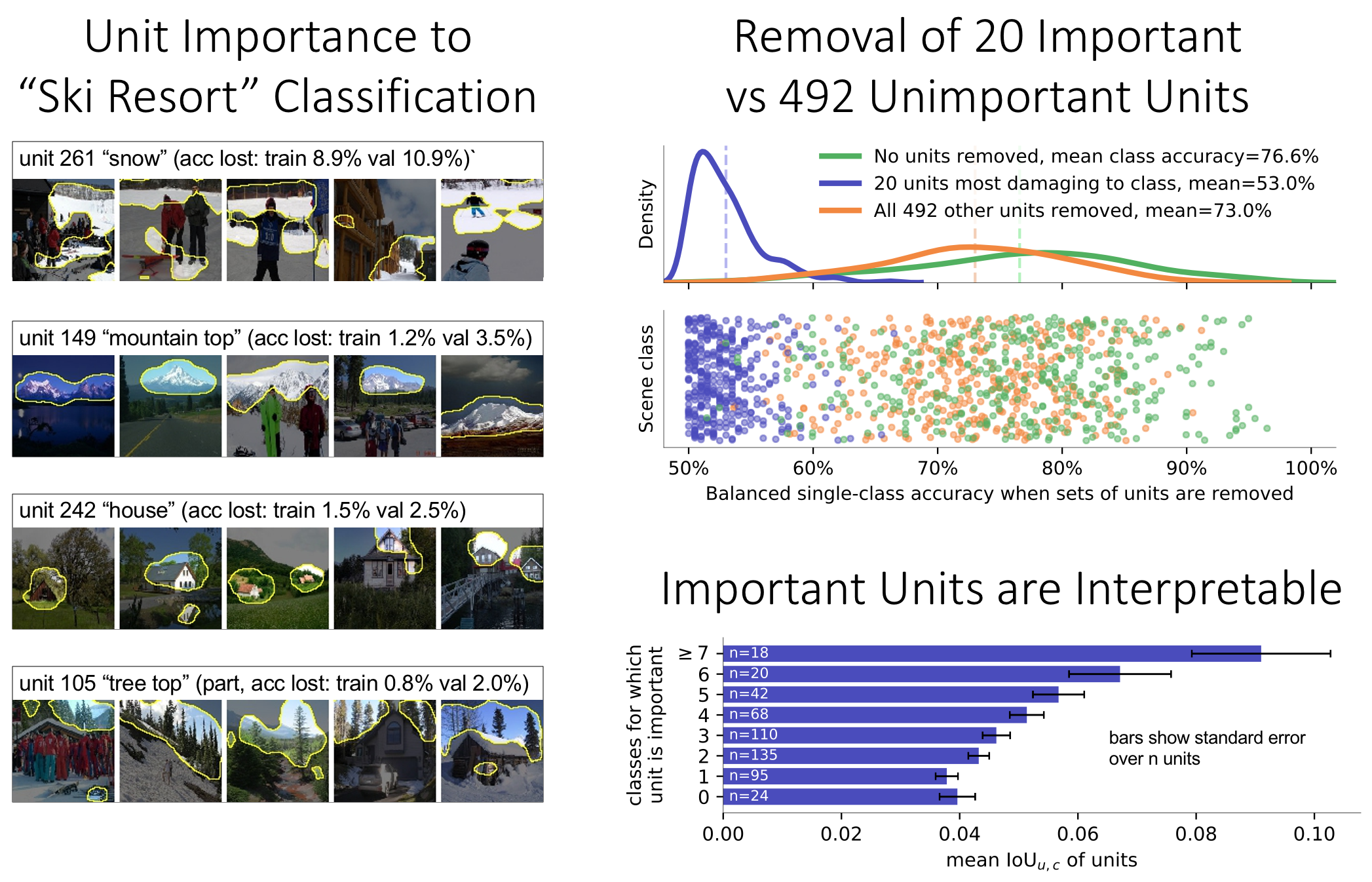 classifier-intervention.png