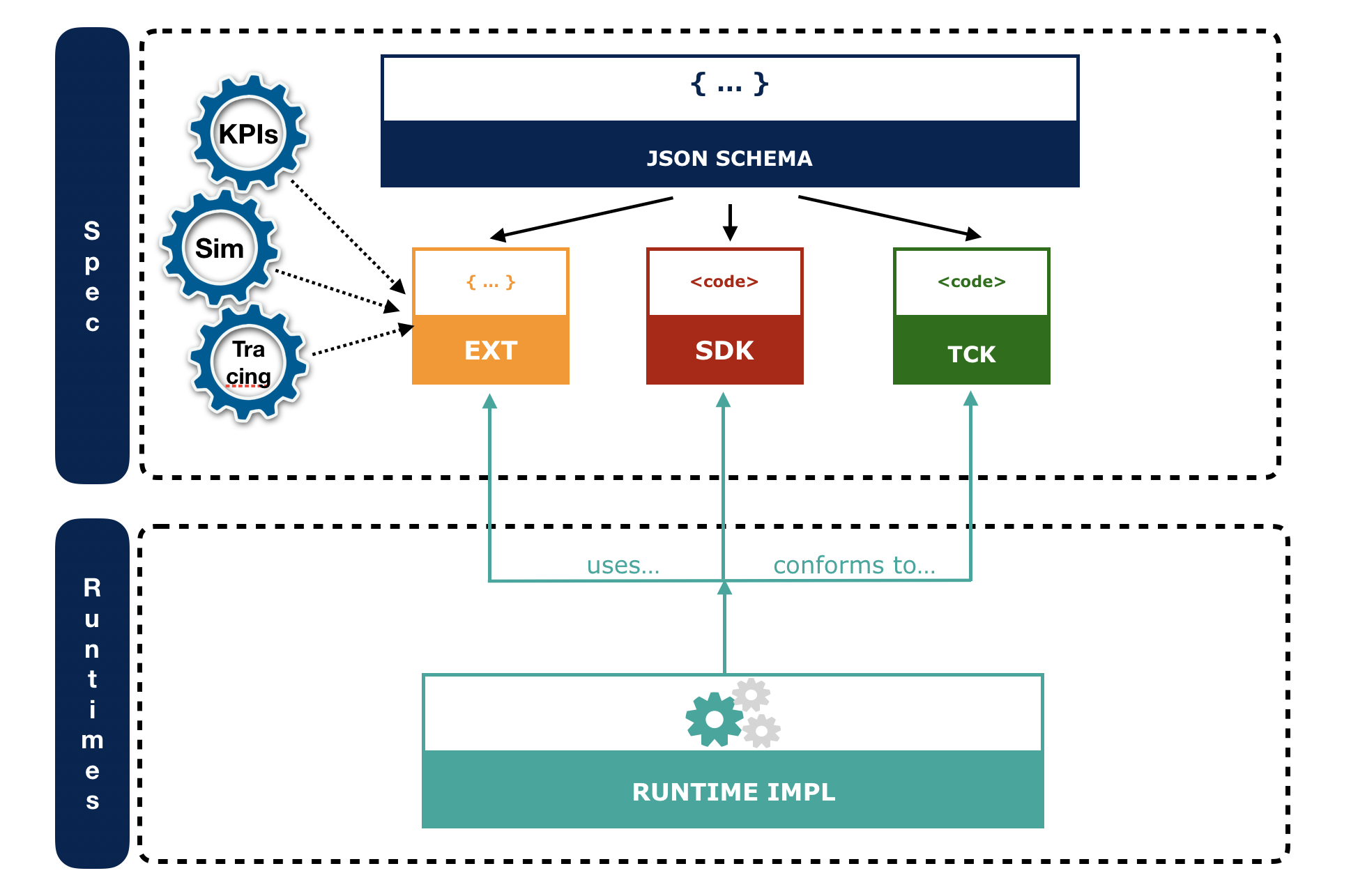 spec-overview.png