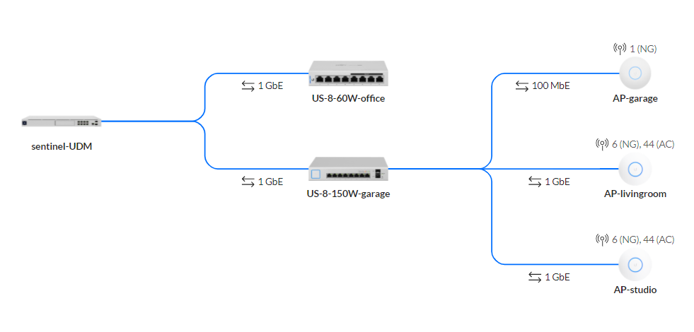 UDP-Pro-topo.png