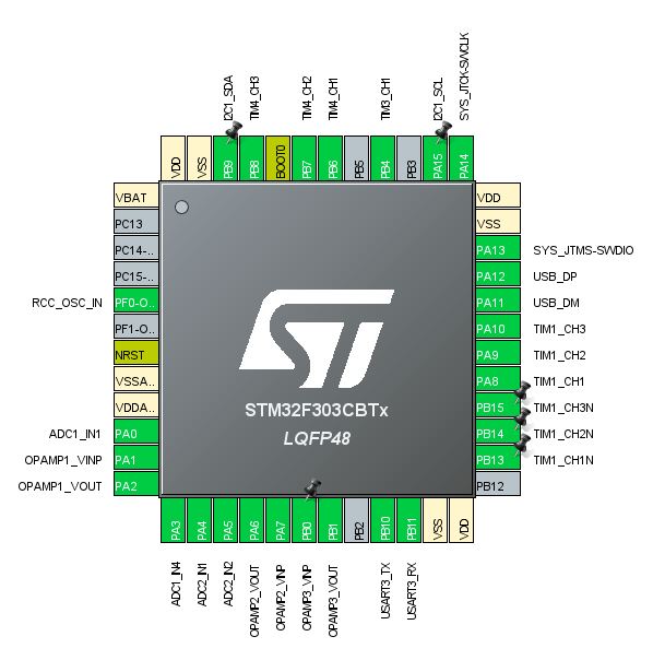 CubeMX Pinout.JPG