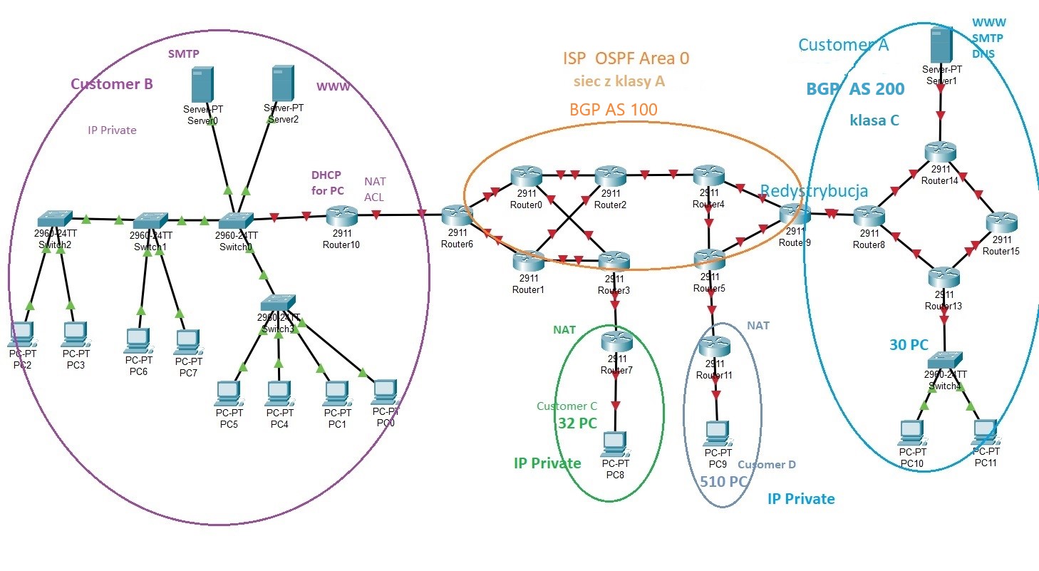 topology.jpg