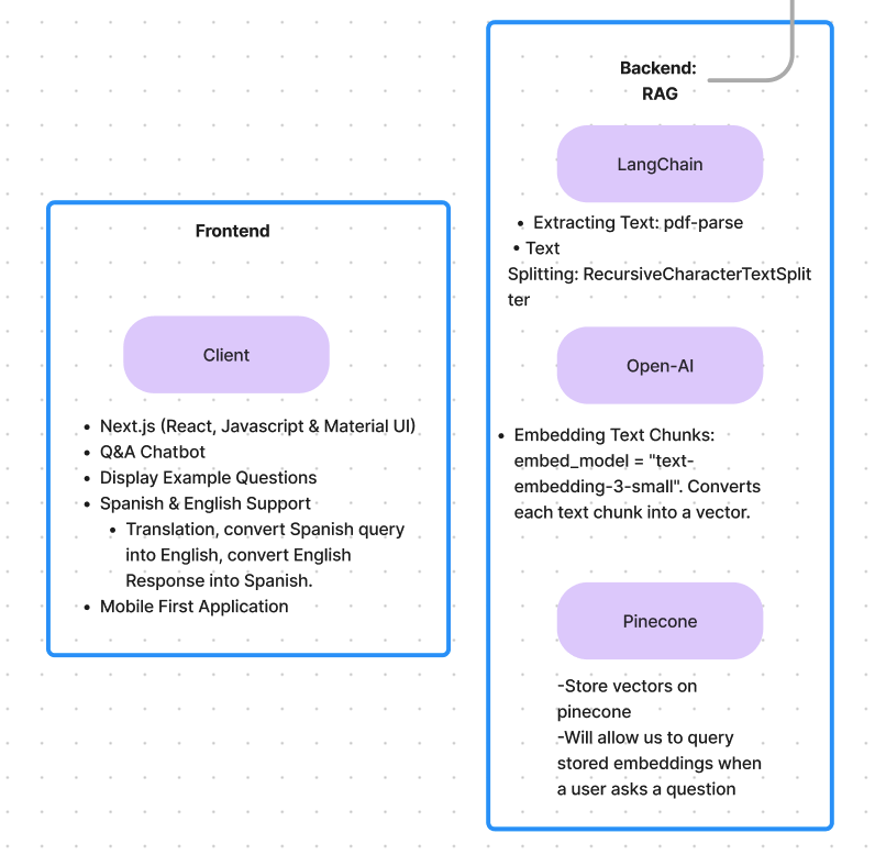 tech-stack-diagram.png