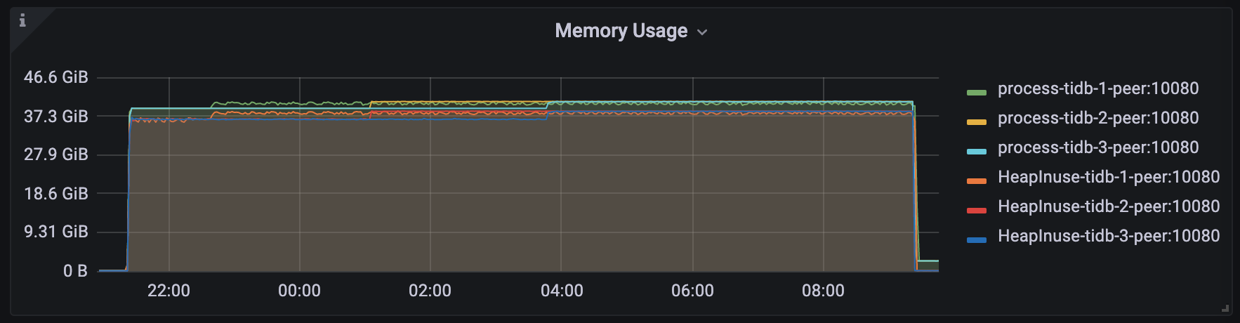 configure-memory-usage-613-no-oom.png