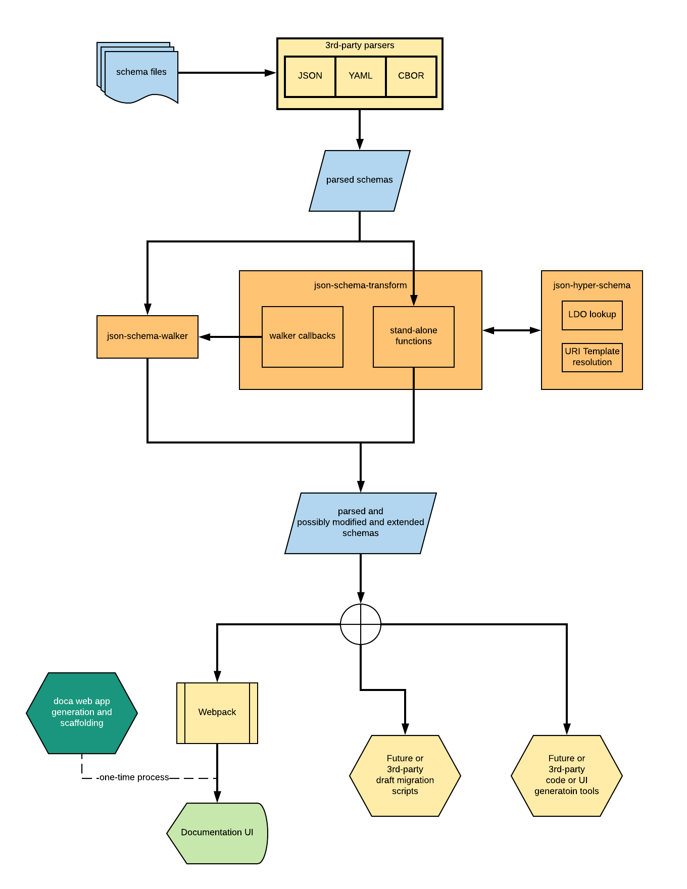 static-processing.png