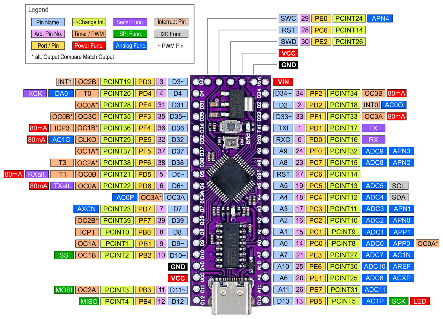 lgt8f328p_nano_qfp48l_pinout.png