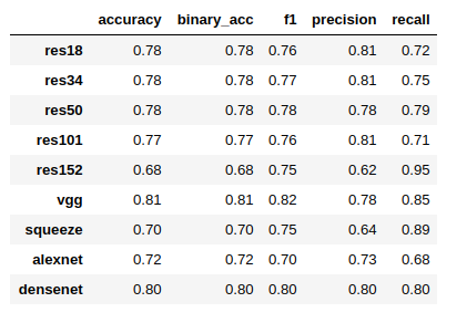 binary_performance.png