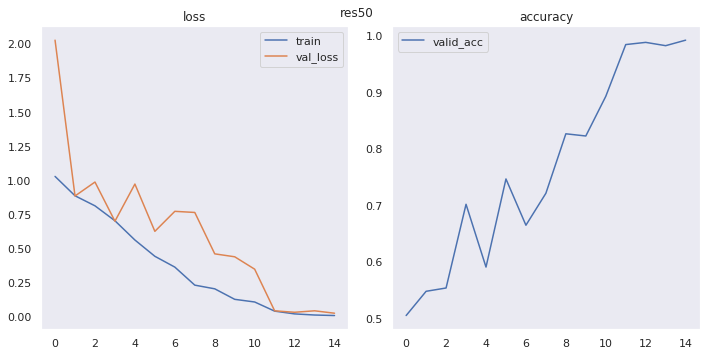 sample_train_loss.png