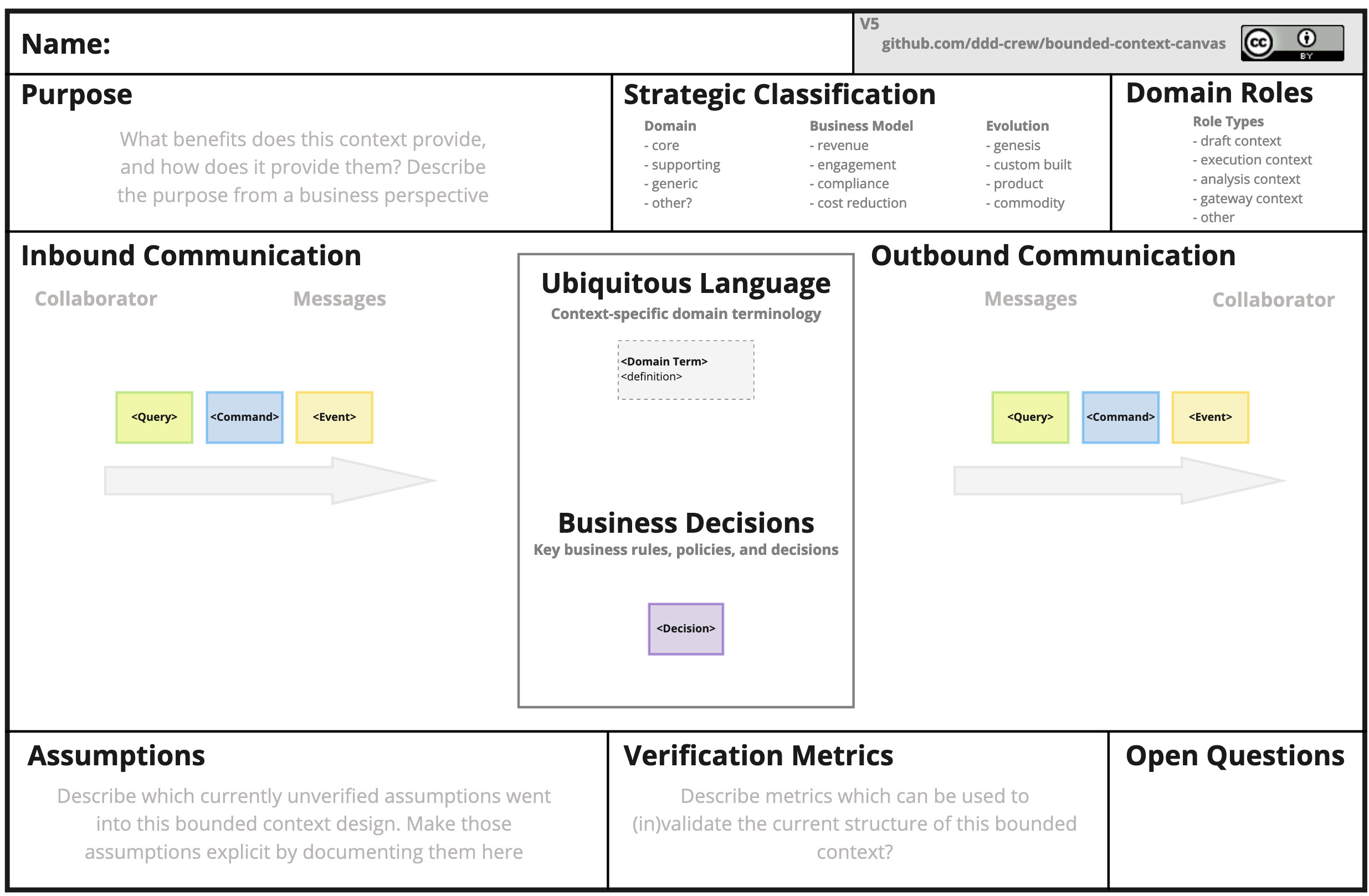 bounded-context-canvas-v5.jpg