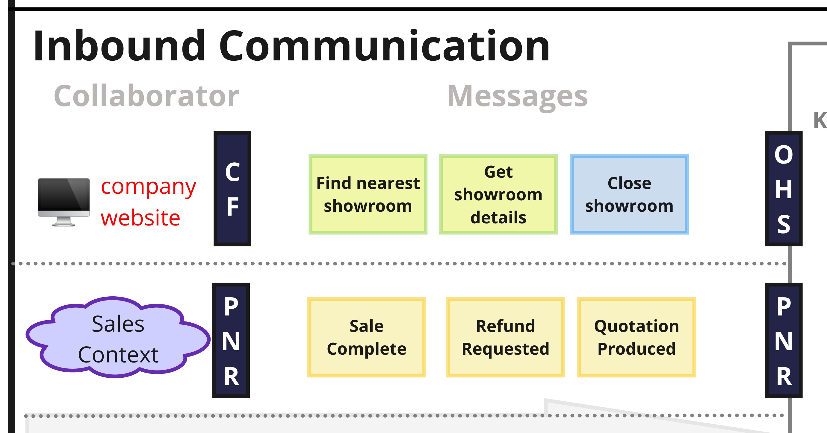 collaborator-example.jpeg