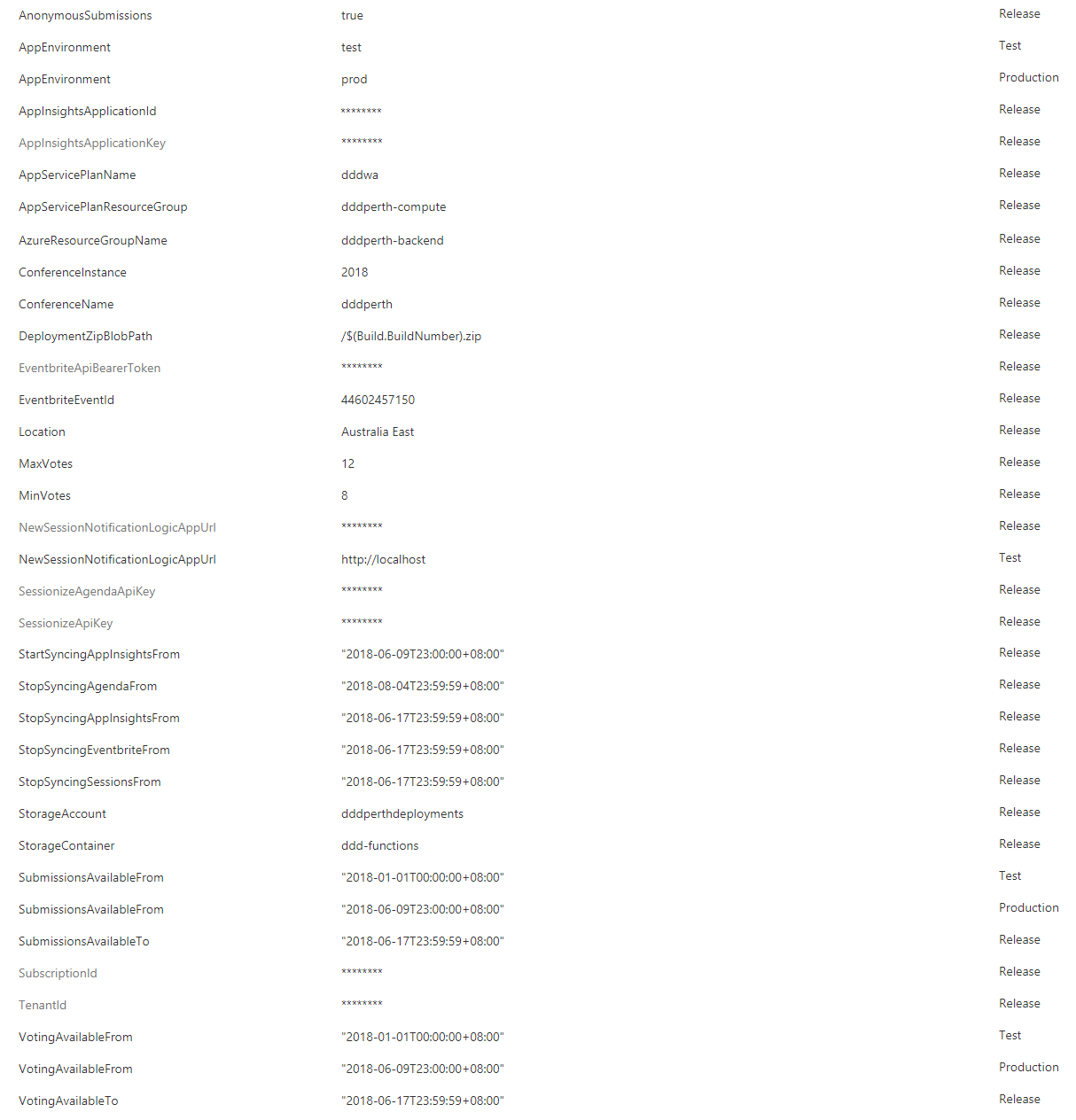 vsts-cd-variables.png