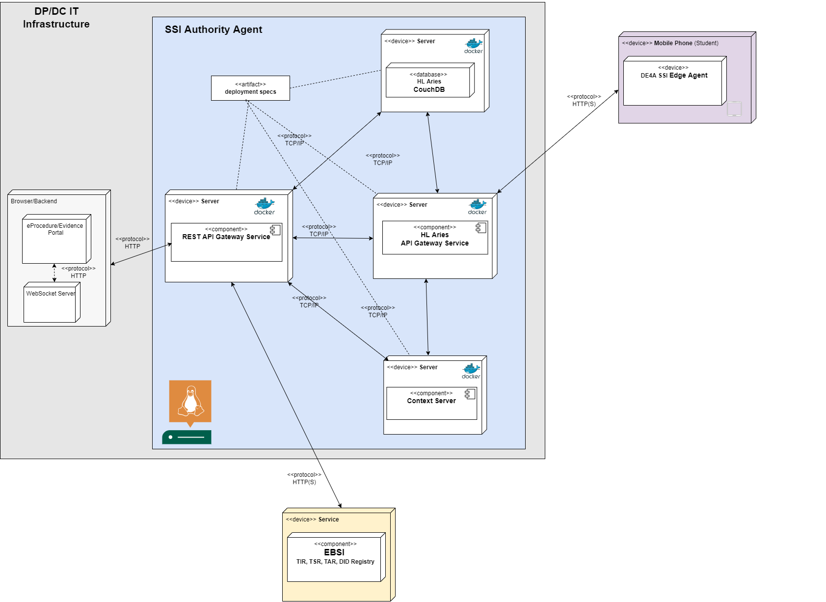 deployment_diagram.png