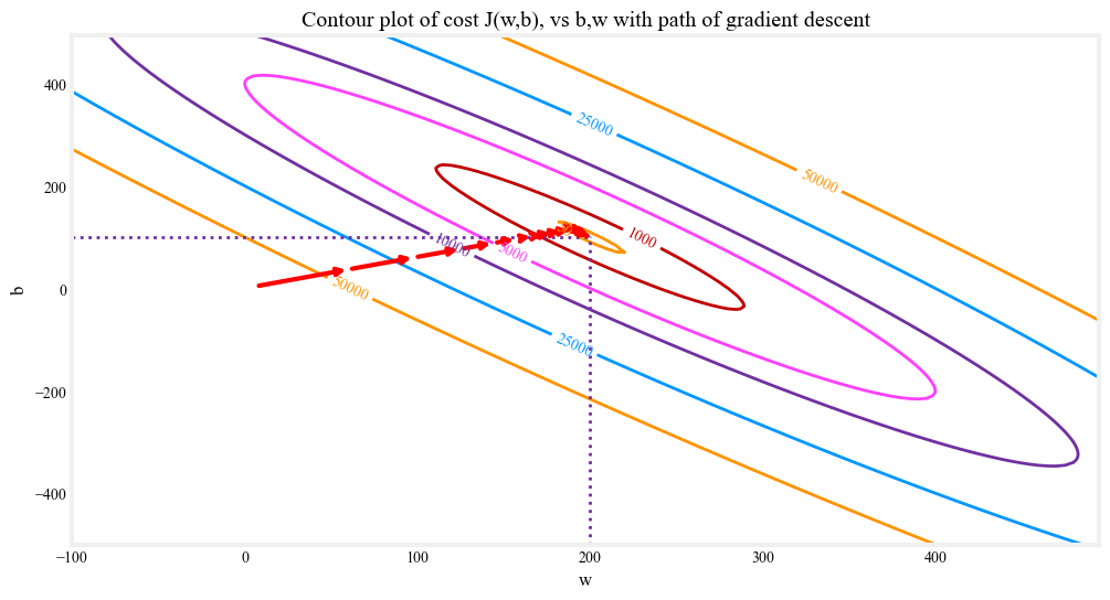 CostFunctionContourPlot.png