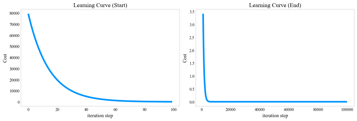 LearningCurve.png