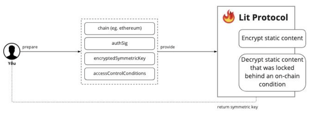 encrypt.png