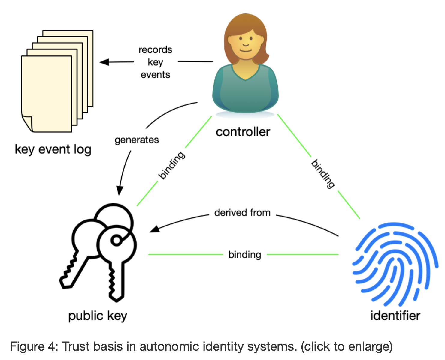 autonomic-architecture.png