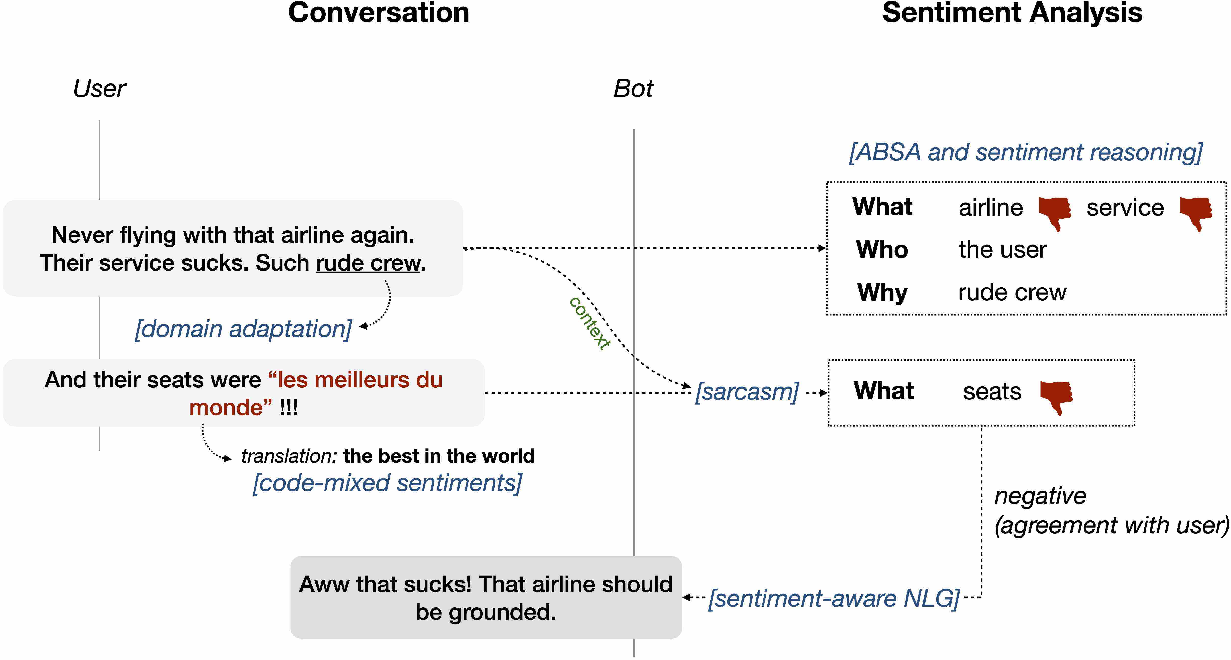 sentiment-flowchart.jpg