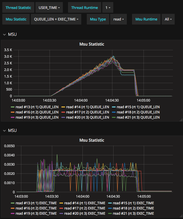 Screenshot-2017-11-27_Grafana_-_DeDOS