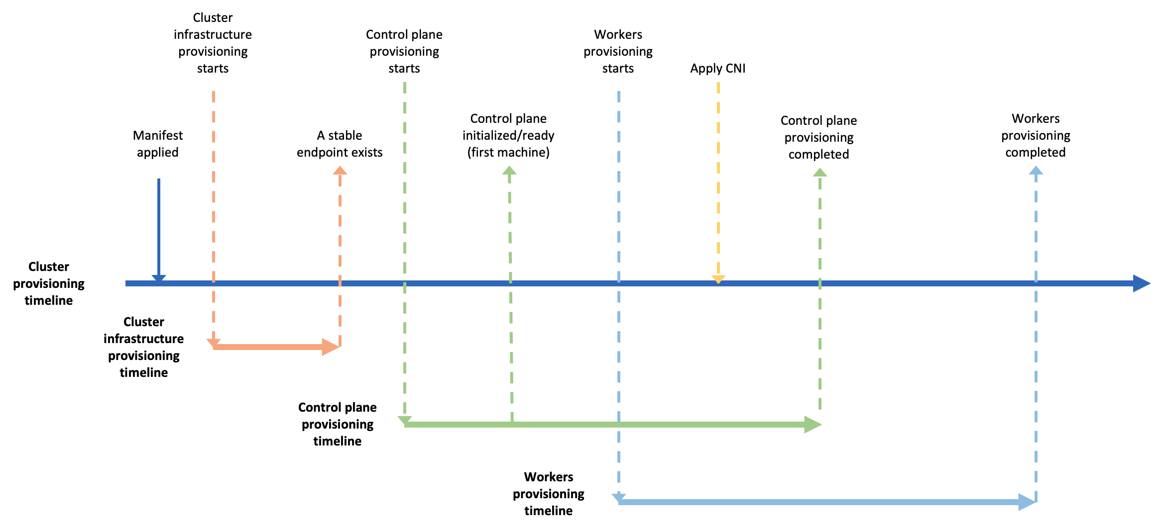 cluster-provision-workflow.png