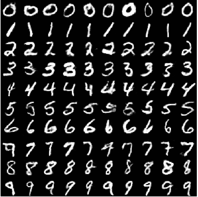 mnist_conditional_gan.png