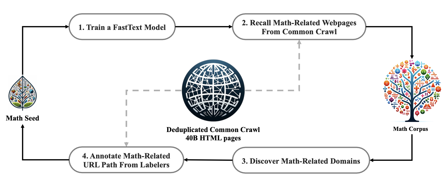 data_pipeline.png