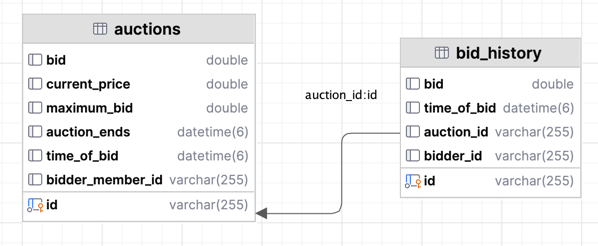 hibernate-mysql-schema.png