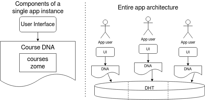 leap_architecture.png