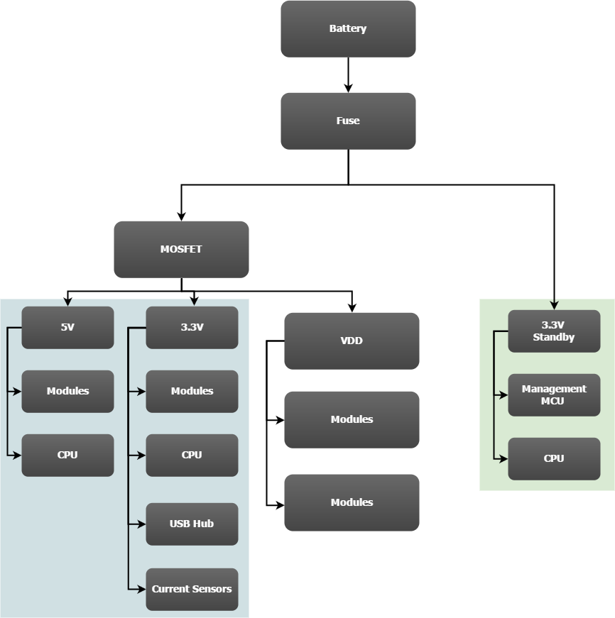 Supply-Diagram.png