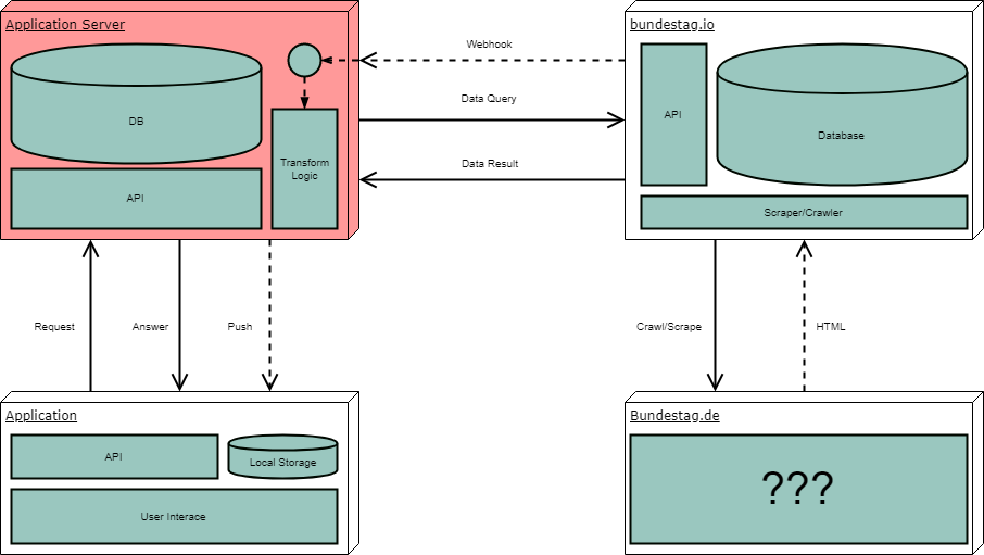 api_structure_server.png