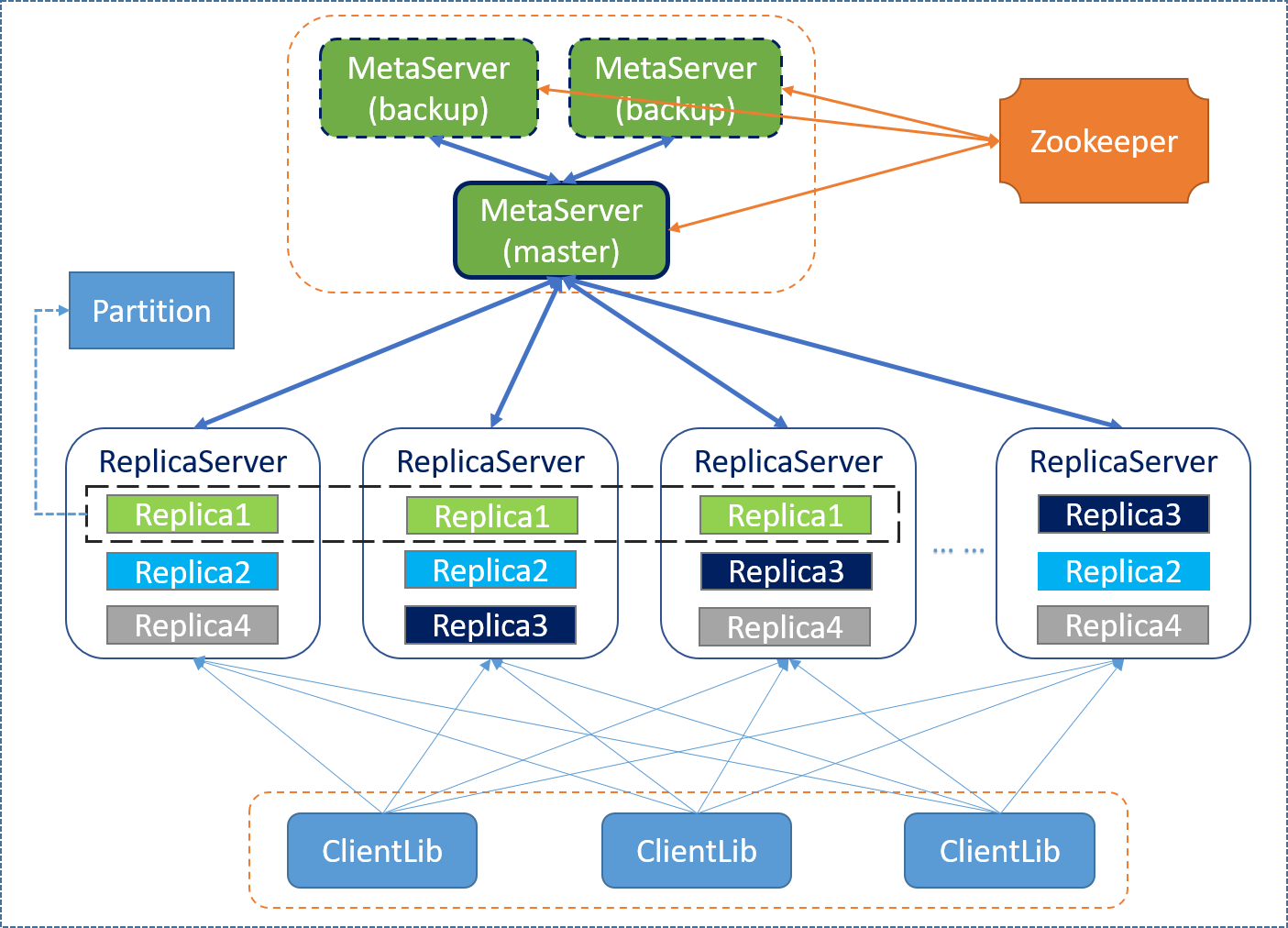 pegasus-archiecture-overview.png