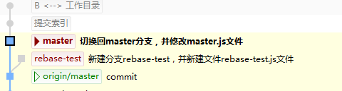 create-rebase-test.jpg