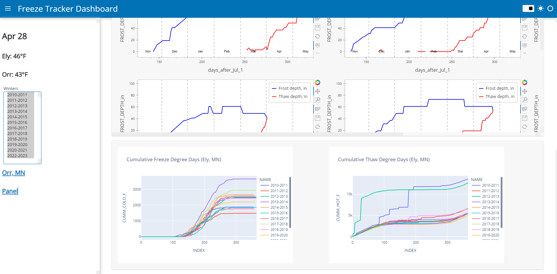 Dashboard2.PNG