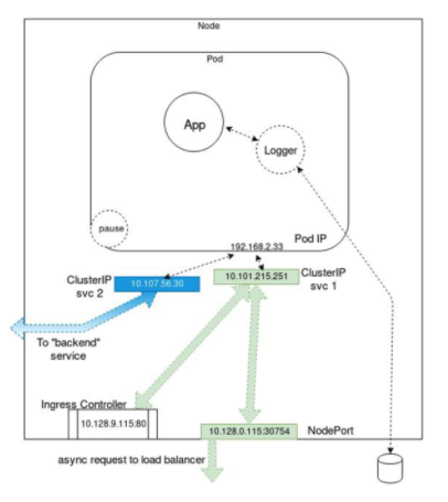 k8s-networking-ip.png