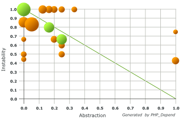 ComplexityChart.png