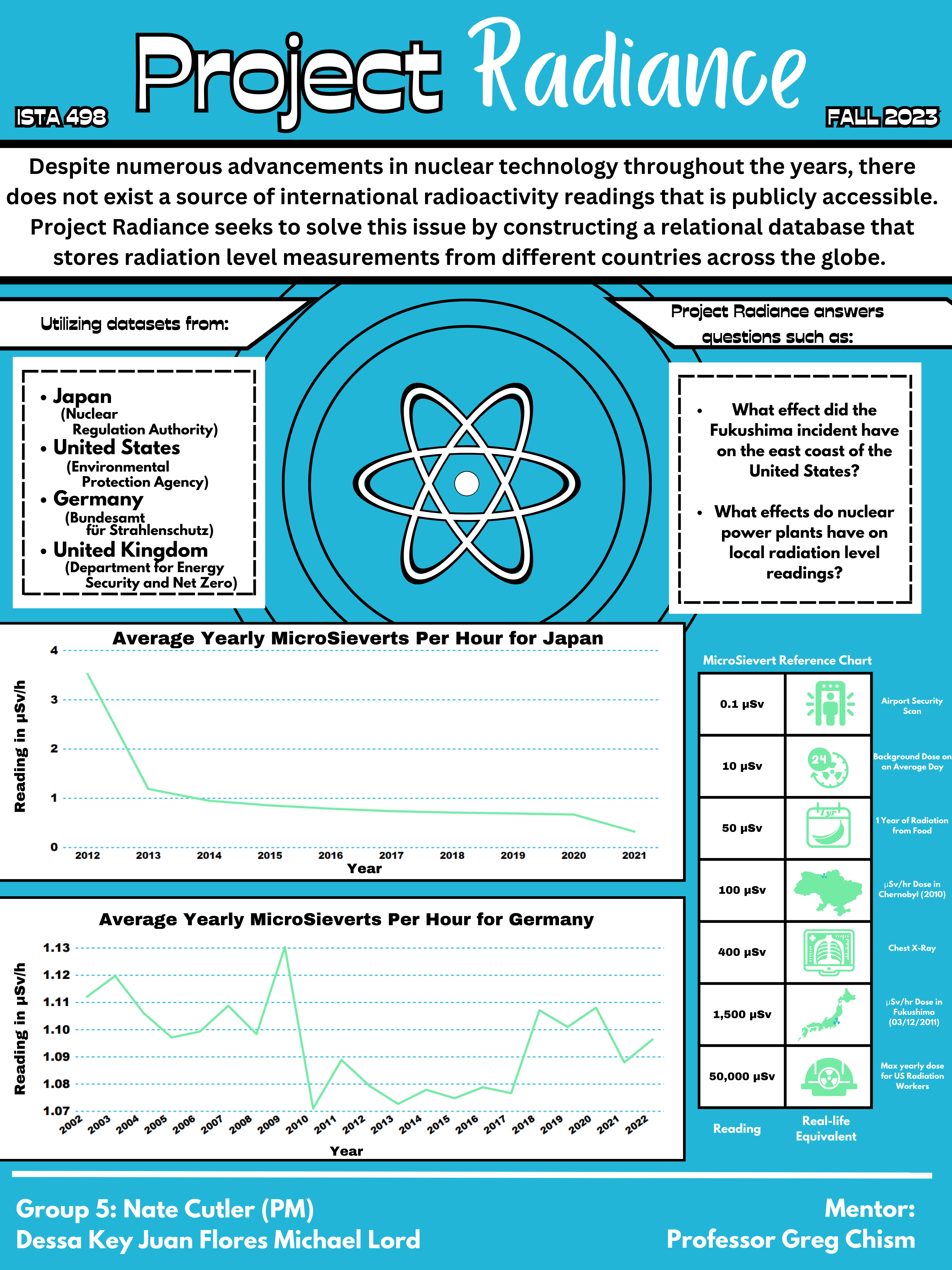 ISTA_498_Group_5_Final_Poster.png