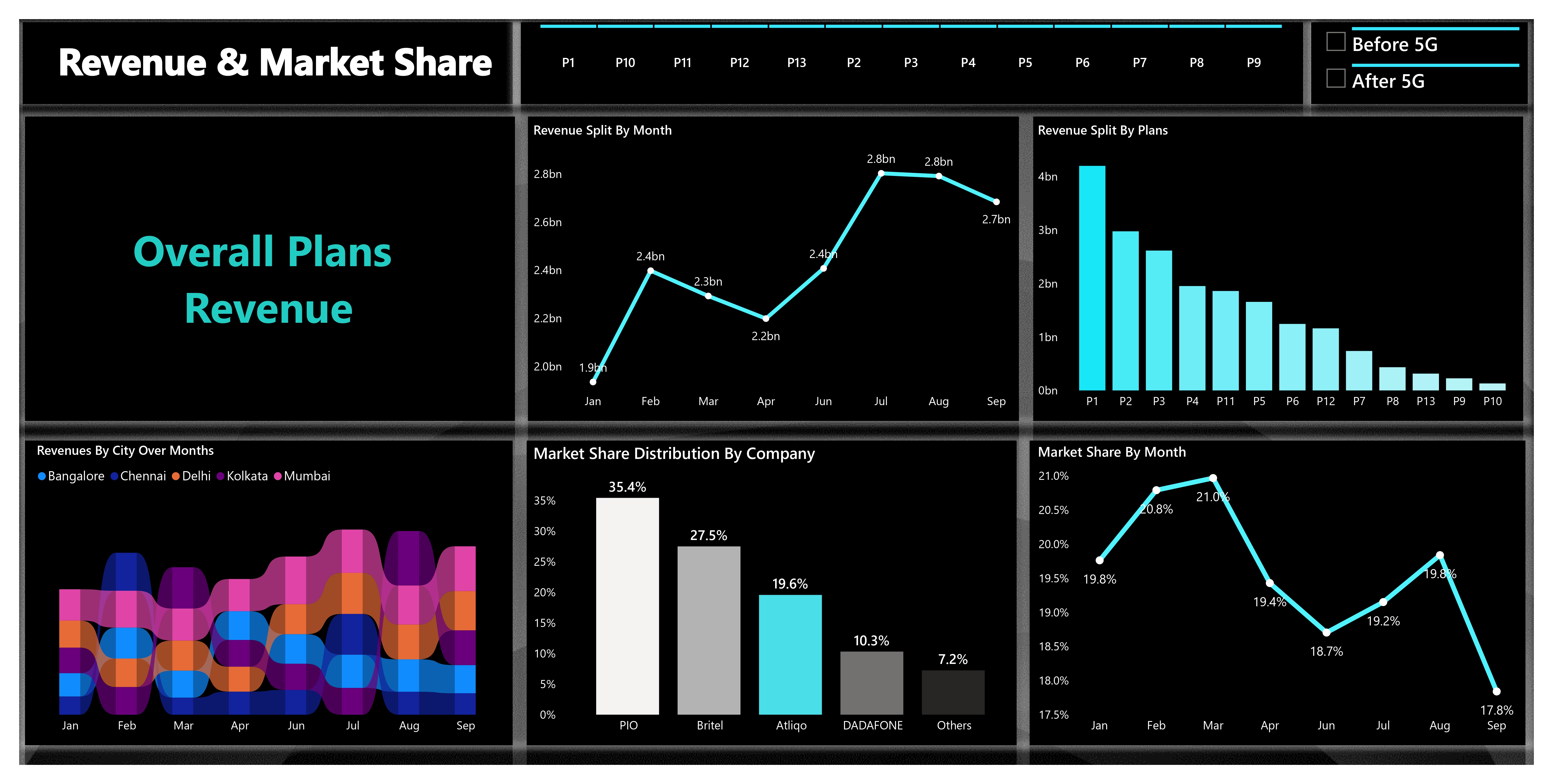 Dashboard_Snapshot_2.jpg